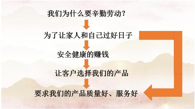 勞有所獲，心有所居—昆明陽博